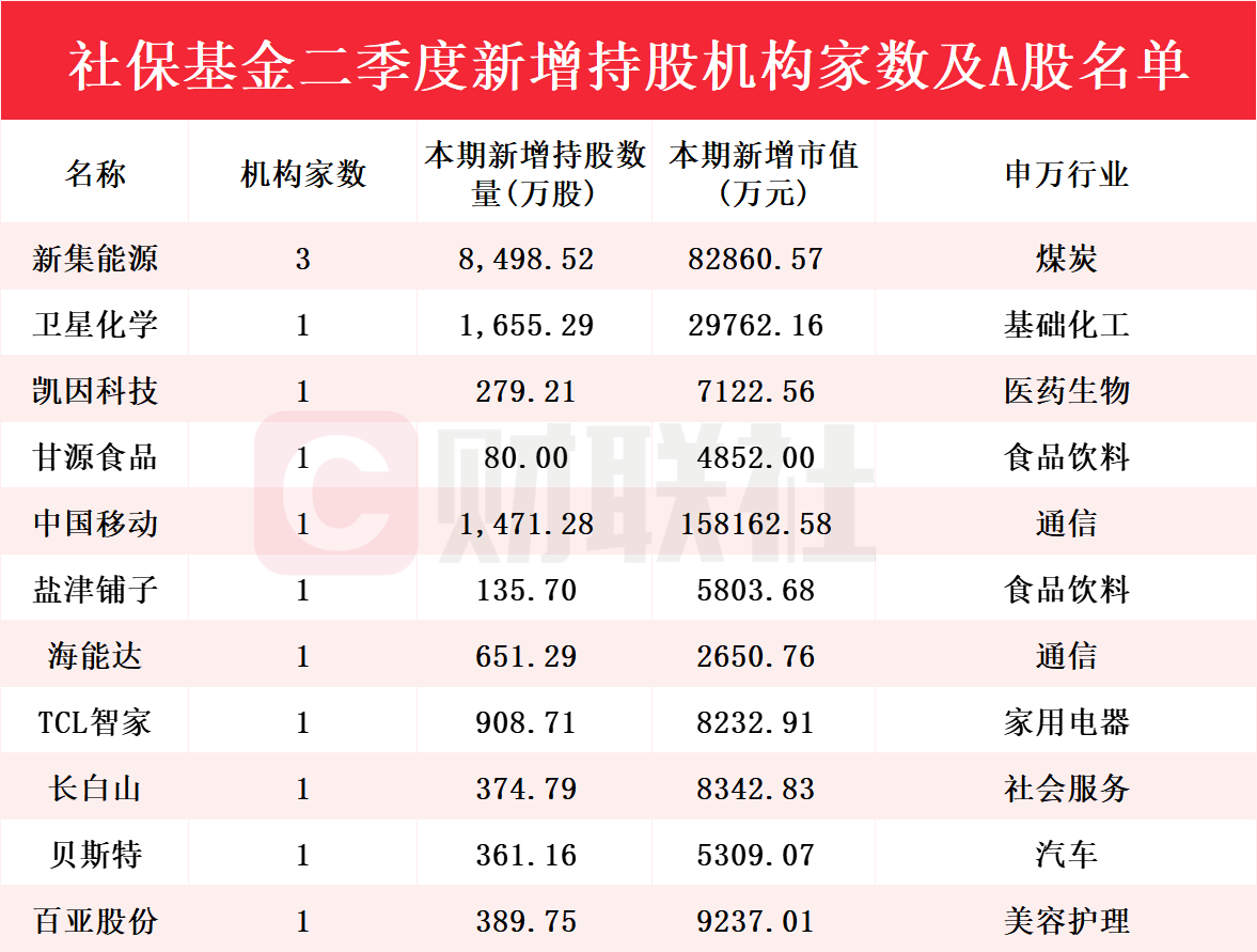 新澳門彩歷史開獎記錄走勢圖，探索與解析，新澳門彩歷史開獎記錄走勢圖深度解析與探索