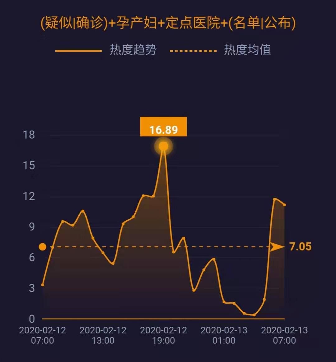 最新分娩數(shù)據(jù)發(fā)布，多家醫(yī)院聯(lián)合報(bào)告揭示生育趨勢(shì)，最新分娩數(shù)據(jù)聯(lián)合報(bào)告揭示生育趨勢(shì)與醫(yī)院合作發(fā)布數(shù)據(jù)報(bào)告