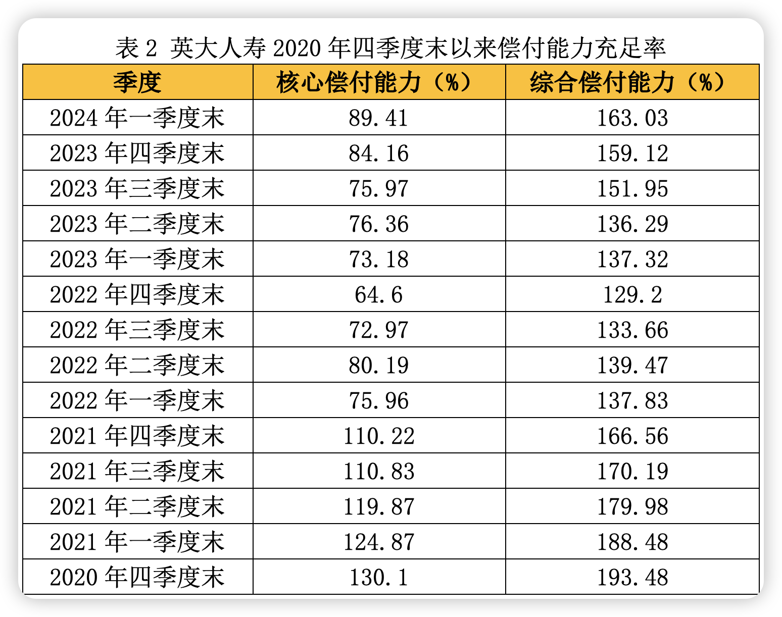 香港 第106頁