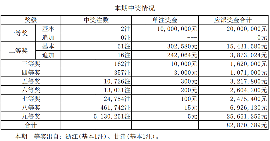 澳門新開獎結果2024年開獎記錄深度解析，澳門新開獎結果深度解析，揭秘2024年開獎記錄