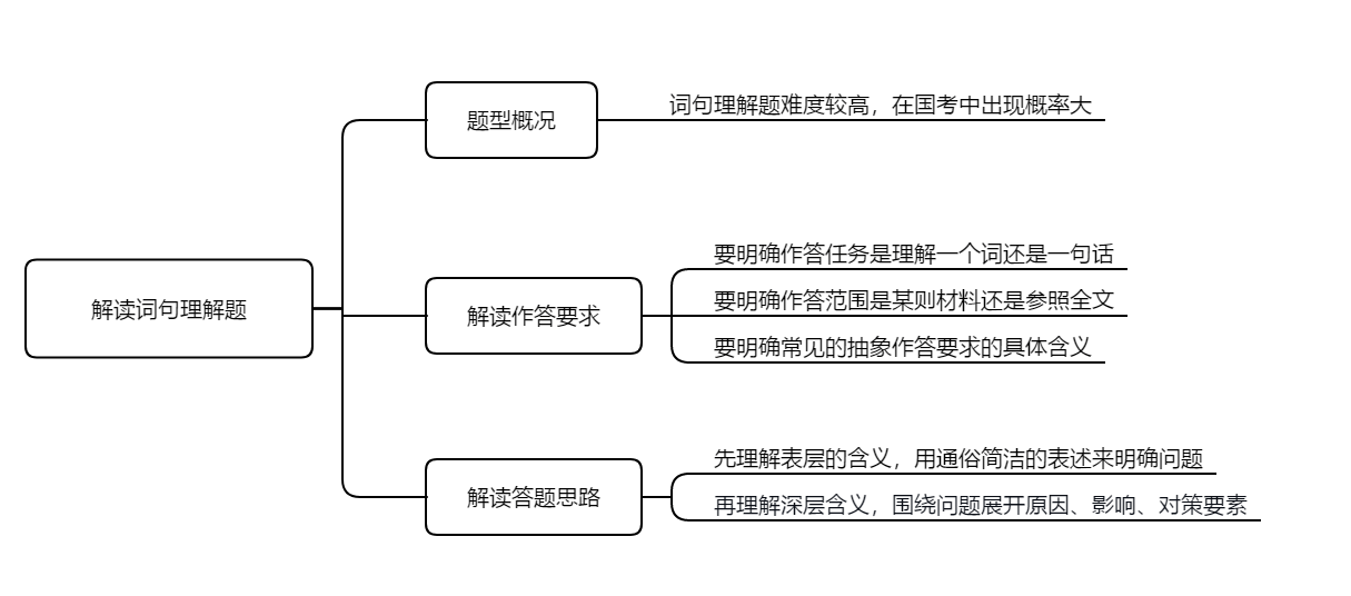 新澳門全年免費資料,國產(chǎn)化作答解釋定義_LT37.176