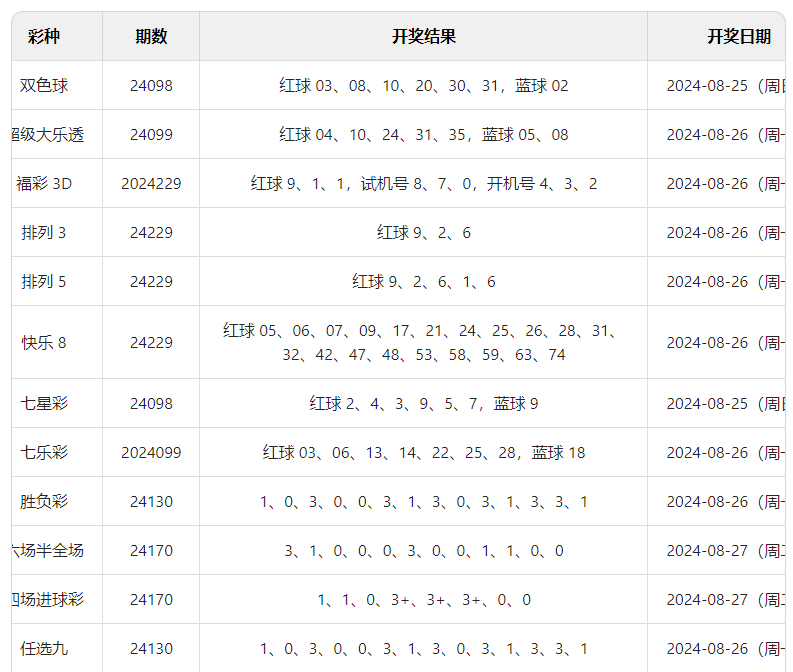 澳門2024今晚開獎結果引爆彩市，獎金總額驚人