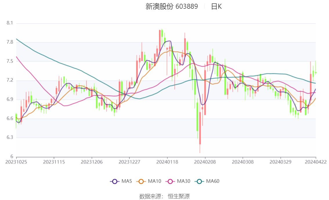 探索未來之門，2024新澳精準(zhǔn)資料大全，探索未來之門，2024新澳精準(zhǔn)資料大全解析