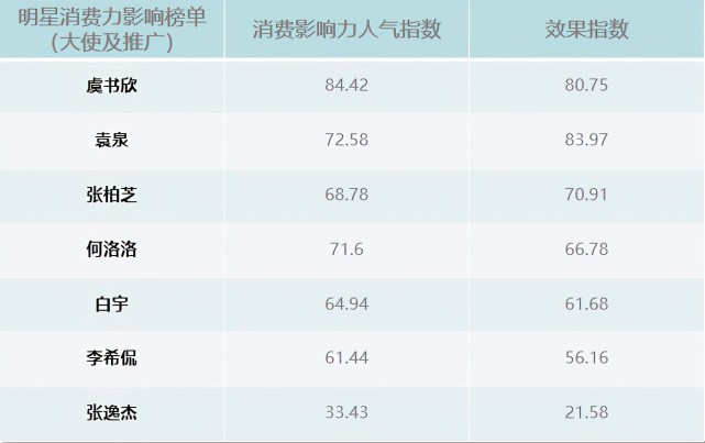 明星代言統(tǒng)計(jì)網(wǎng)站，重塑品牌與用戶的橋梁，明星代言統(tǒng)計(jì)網(wǎng)站，重塑品牌與用戶的連接橋梁