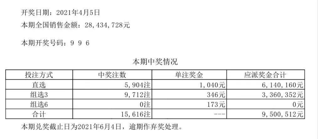 2024澳門六開彩開獎(jiǎng)結(jié)果查詢表