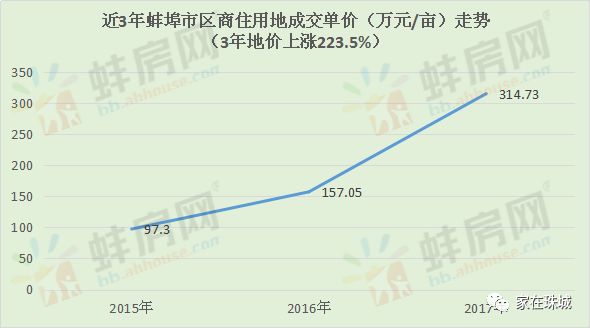 市場走勢與未來展望