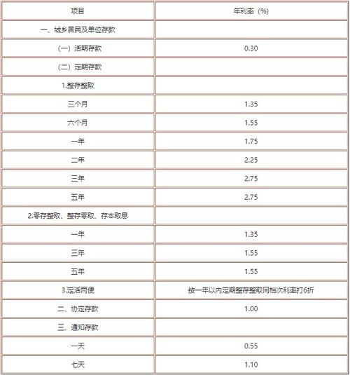 最新各銀行存款利息概覽，最新銀行存款利率概覽