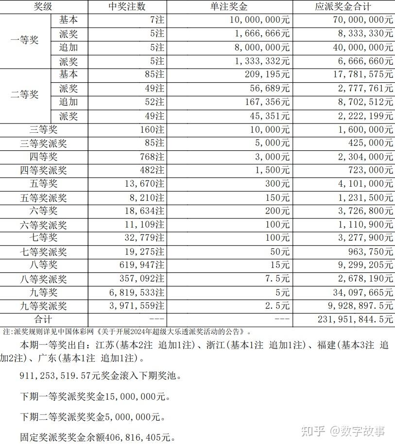 2024澳門六開獎(jiǎng)今晚結(jié)果出爐，彩民熱議中獎(jiǎng)概率