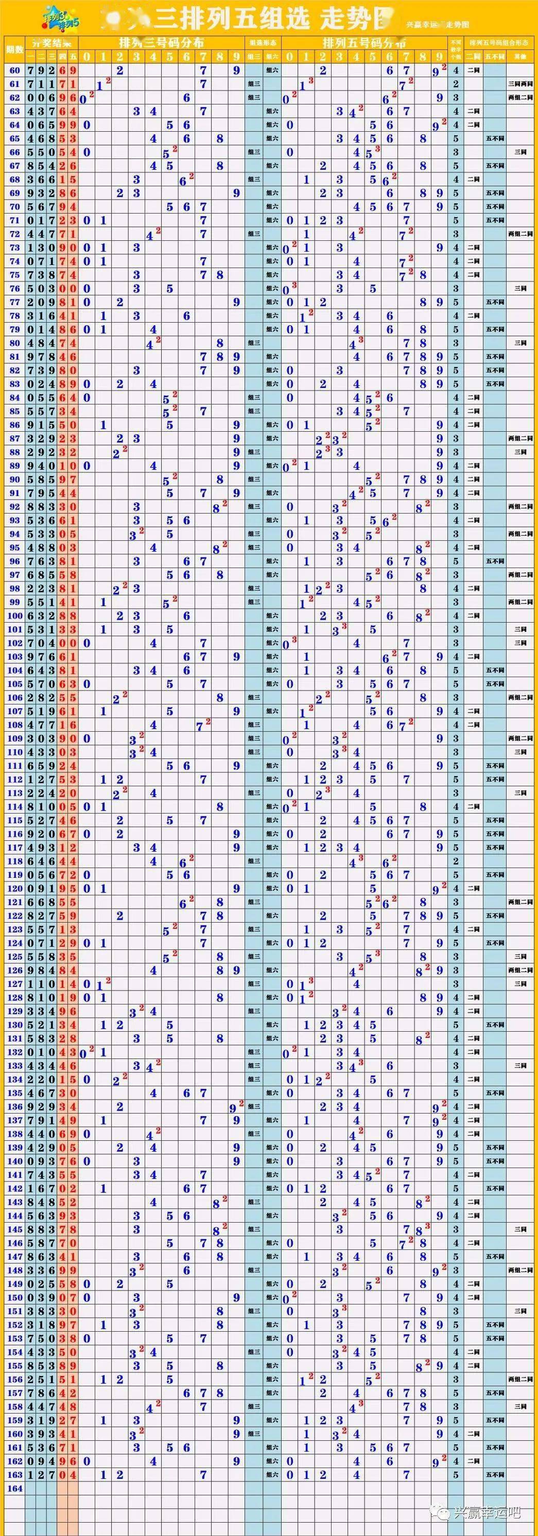 新澳門彩歷史開獎結果走勢圖表,優(yōu)選方案解析說明_iShop50.150