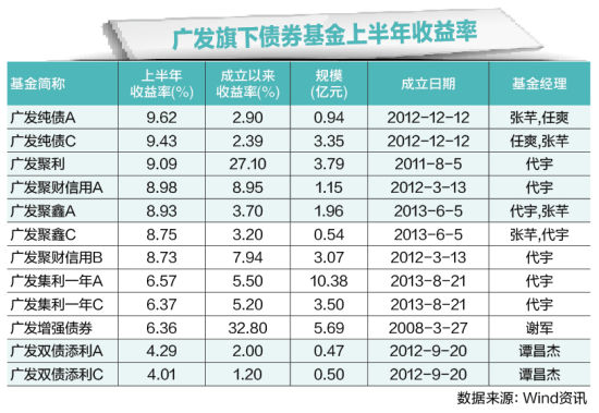 債券基金收益排行及其深度解析，債券基金收益排名與深度解析報(bào)告