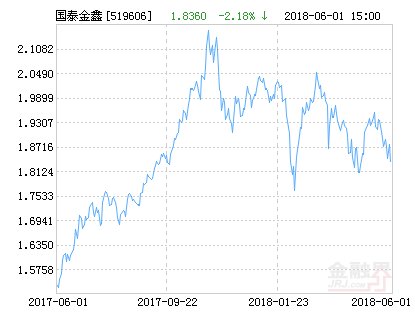 金鑫證券投資基金，探索資本市場(chǎng)的穩(wěn)健力量，金鑫證券投資基金，資本市場(chǎng)的穩(wěn)健探索者