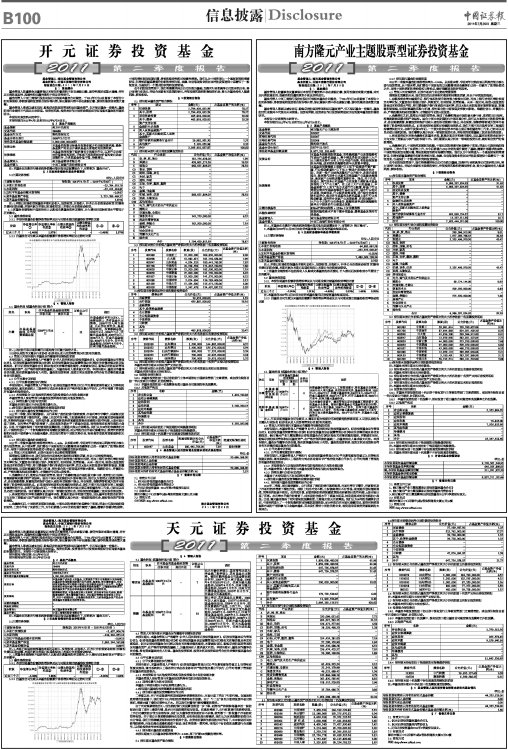 天元證券投資基金，探索資本市場的卓越力量，天元證券投資基金，資本市場卓越力量的探索之旅