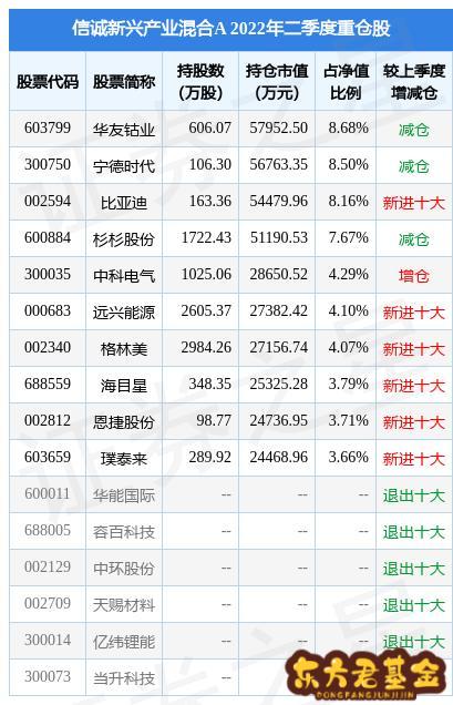 探索神秘的數(shù)字序列，002138，揭秘數(shù)字序列之謎，神秘的002138解密之旅