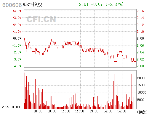 綠地控股股吧——探索與發(fā)現(xiàn)之旅，綠地控股股吧，探索與發(fā)現(xiàn)的投資之旅