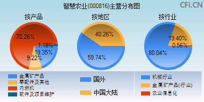 探索智慧農(nóng)業(yè)股吧，一場關(guān)于數(shù)字農(nóng)業(yè)的未來之旅——以000816為例，智慧農(nóng)業(yè)股吧之旅，數(shù)字農(nóng)業(yè)的未來展望——以000816為例