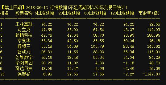 探索數(shù)字世界中的秘密寶藏，603399，數(shù)字世界的秘密寶藏探索，603399