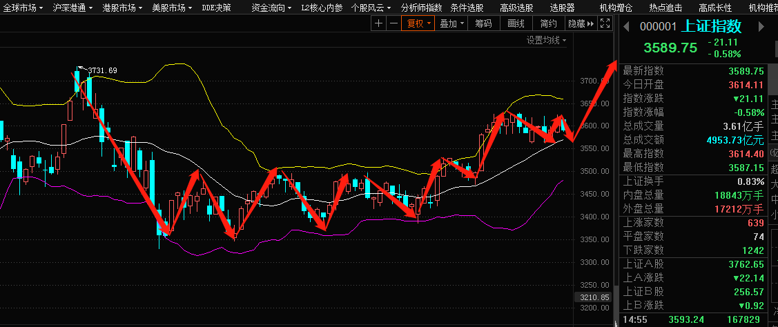 今日股市行情實(shí)時(shí)解析，今日股市行情深度解析與實(shí)時(shí)分析