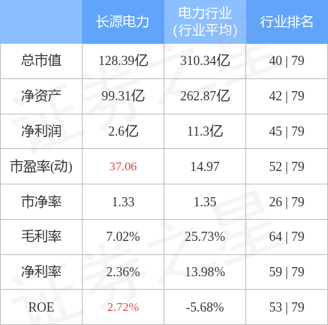 揭秘長源電力股吧，探尋代碼為000966的電力股票魅力，長源電力股吧揭秘，探尋代碼000966電力股票的魅力所在