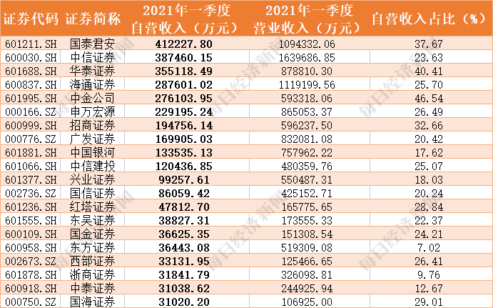 中國(guó)前二十名證券公司，行業(yè)格局與業(yè)務(wù)展望，中國(guó)前二十名證券公司行業(yè)格局與業(yè)務(wù)展望分析