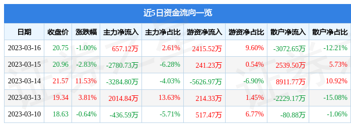 關(guān)于股票行情，聚焦300378股票動(dòng)態(tài)，股票行情聚焦，揭秘300378股票動(dòng)態(tài)走勢(shì)