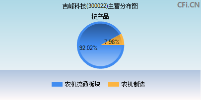 吉峰科技，引領(lǐng)科技創(chuàng)新的先鋒力量，吉峰科技，科技創(chuàng)新的先鋒引領(lǐng)者