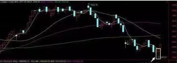 股票行情今天大盤分析與展望，今日股票行情大盤分析與展望