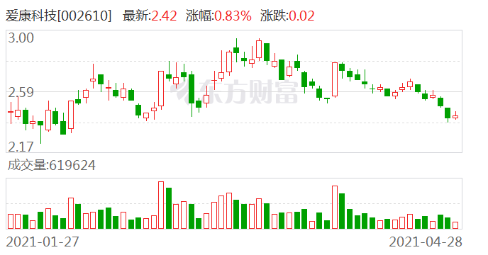 愛康科技股票股吧深度解析，愛康科技股票股吧全面深度解析