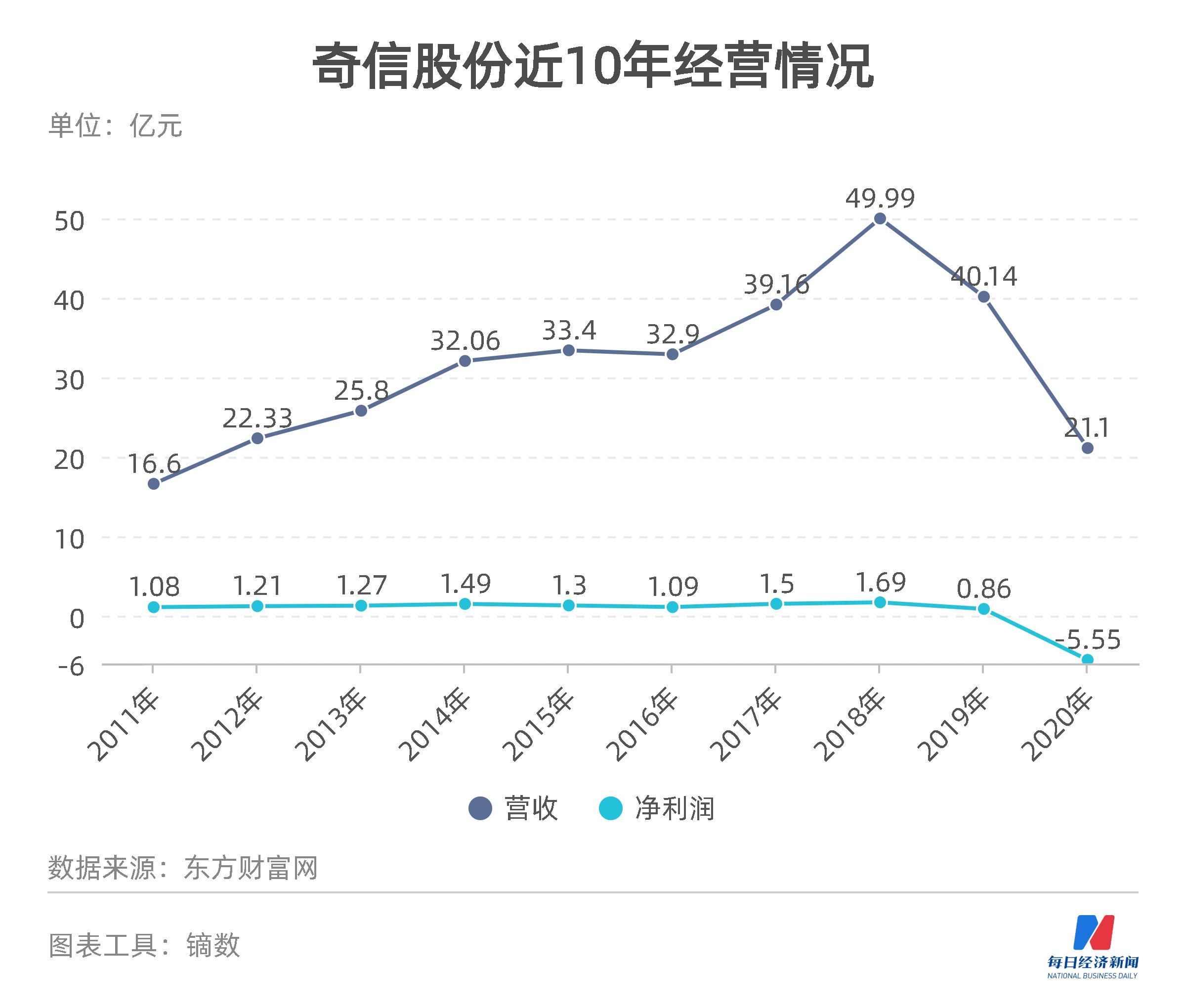 銀色子彈