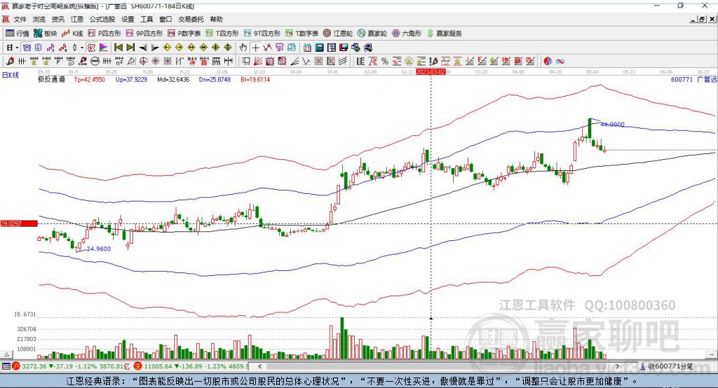 深度解析，600771股票的前世今生與未來展望，深度解析，600771股票的歷史演變與未來展望