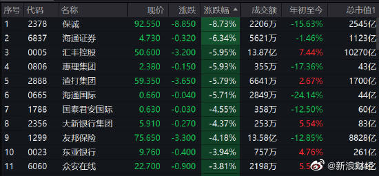 新浪財經(jīng)下的股票行情深度解析，新浪財經(jīng)股票行情深度解析報告