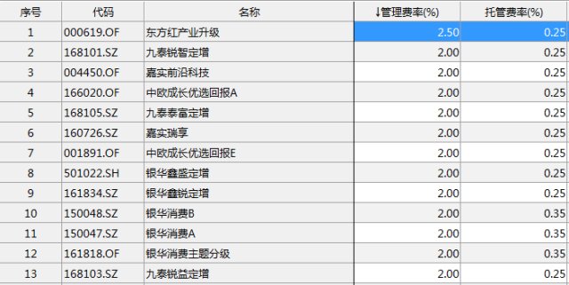 關(guān)于000619基金凈值查詢今天最新凈值的全面解析，全面解析，今日最新凈值查詢及深度解讀關(guān)于000619基金凈值動(dòng)態(tài)