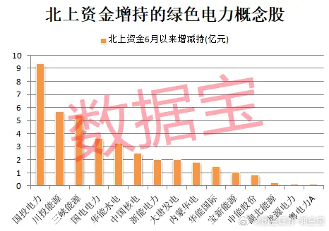 綠色電力股票，未來投資的新焦點(diǎn)，綠色電力股票，未來投資的新焦點(diǎn)方向