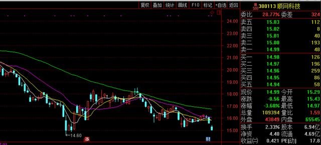 關(guān)于股票300113的研究與探討，股票300113深度研究與探討