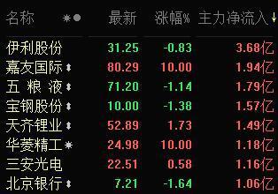 關(guān)于002218的最新消息全面解析，002218最新消息全面解析