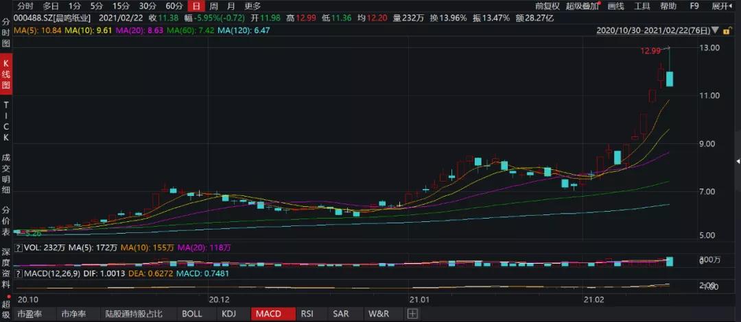 晨鳴紙業(yè)股吧——探究000488背后的故事，晨鳴紙業(yè)股吧深度解析，探究股票代碼000488背后的故事