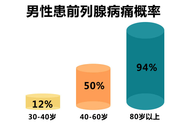 關(guān)于前列腺高C時(shí)是否會(huì)引發(fā)哭泣的情緒探討，前列腺高C與情緒哭泣，是否存在關(guān)聯(lián)探討