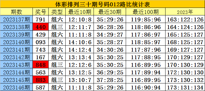 夢的彼岸