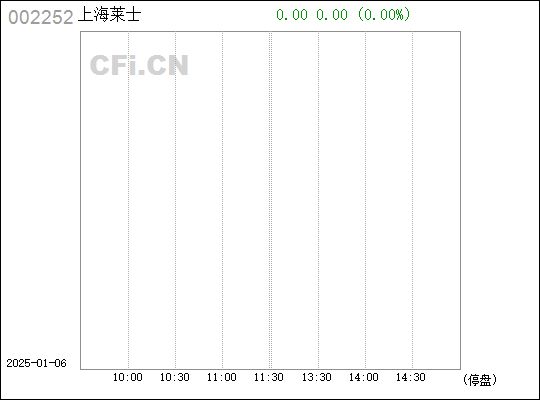 上海萊士，引領(lǐng)中國血液制品行業(yè)的先鋒力量，上海萊士，引領(lǐng)中國血液制品行業(yè)的先鋒典范