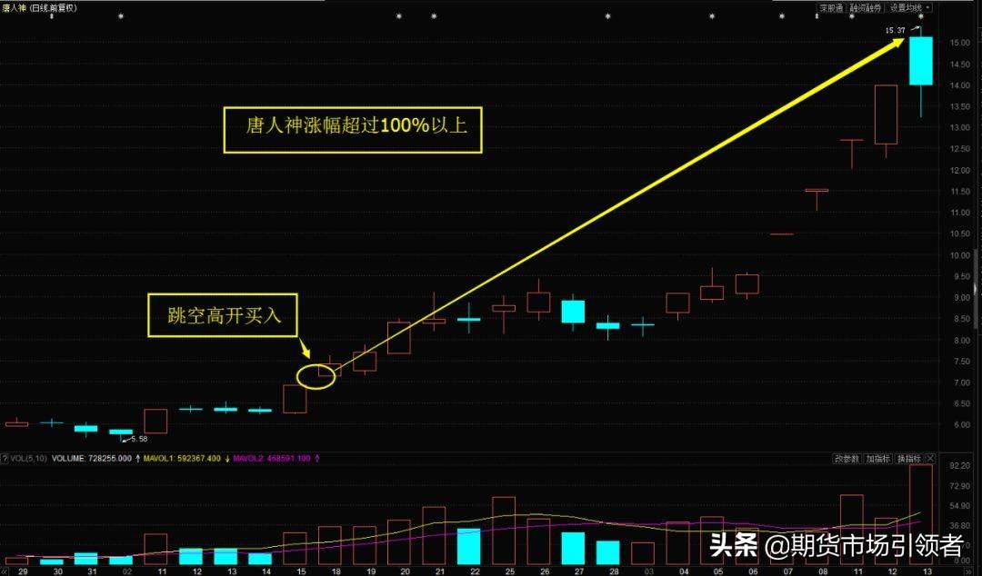 探索神秘的數(shù)字世界，唐人神股吧與代碼002567的獨(dú)特魅力，揭秘?cái)?shù)字世界的神秘面紗，唐人神股吧與代碼002567的魅力探索