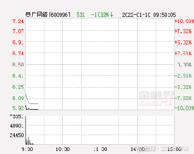 貴廣股份股票600996，深度解析與前景展望，貴廣股份股票600996深度解析及前景展望