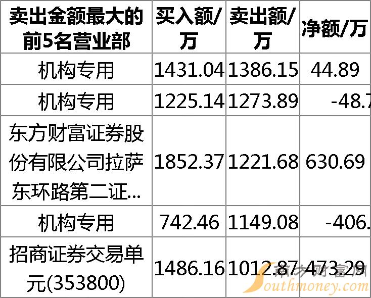 關(guān)于代碼000529的深入解析與探討，代碼000529深度解析與探討