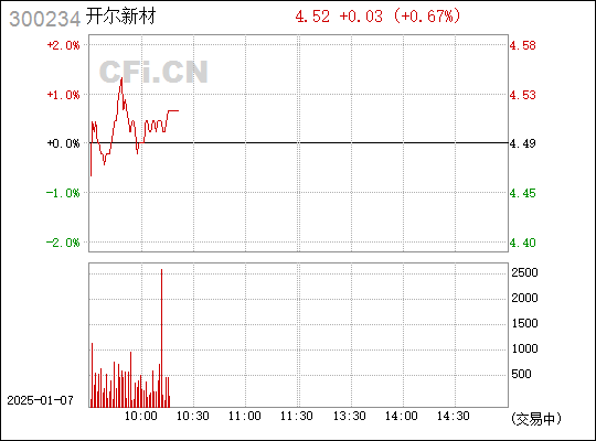 開爾新材，引領(lǐng)新材料領(lǐng)域的創(chuàng)新先鋒，開爾新材，新材料領(lǐng)域的創(chuàng)新先鋒領(lǐng)導(dǎo)者