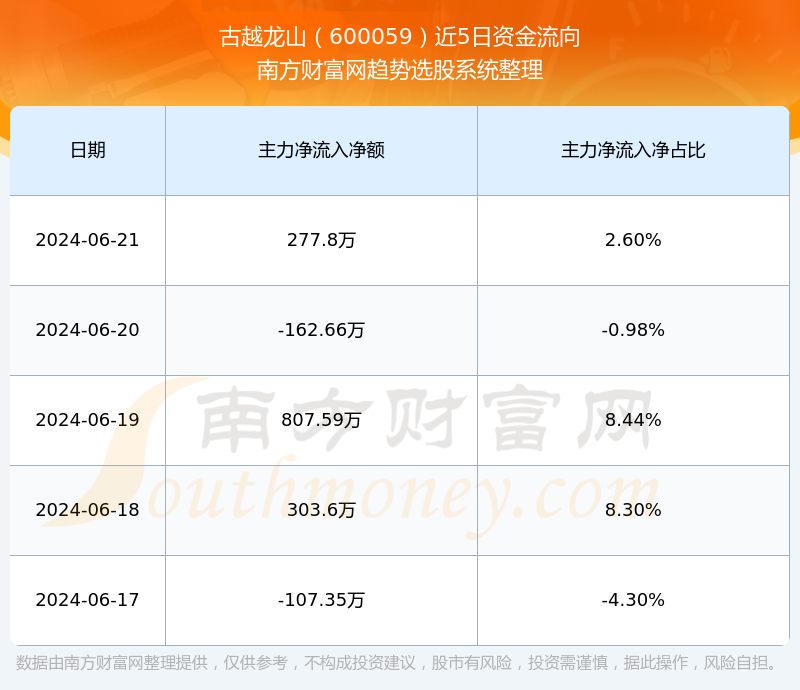 古越龍山股票，探尋中國黃酒產(chǎn)業(yè)的潛力股，古越龍山股票，探尋黃酒產(chǎn)業(yè)潛力股之旅