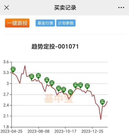 探究000971基金凈值，理解其意義、影響因素及投資策略，揭秘000971基金凈值，意義、影響因素與投資策略解析