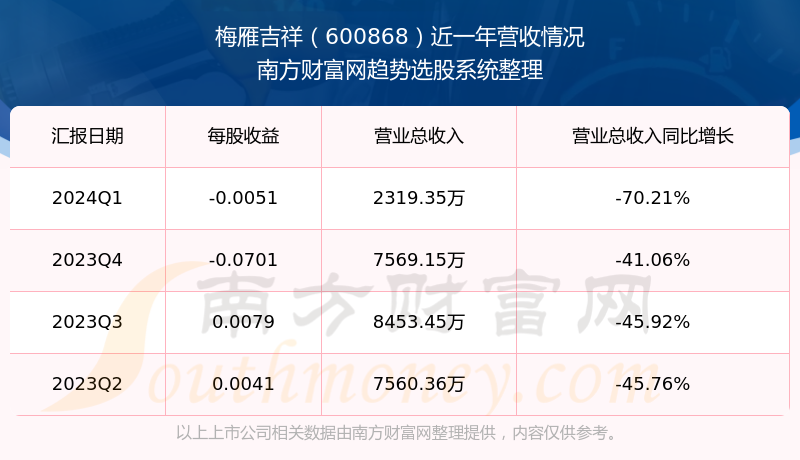 關(guān)于股票股吧中的600868股票探討，股票股吧熱議，解析600868股票走勢(shì)