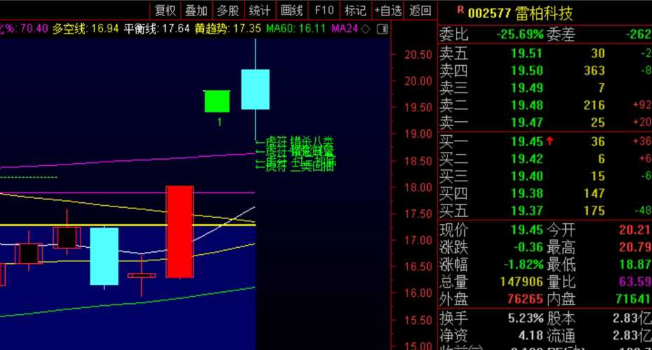 股票000610，深度解析與前景展望，股票000610，深度解析及前景展望