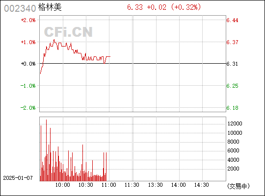 格林美（002340）股吧，深度解析與前景展望，格林美（002340）股吧，深度解析及前景展望