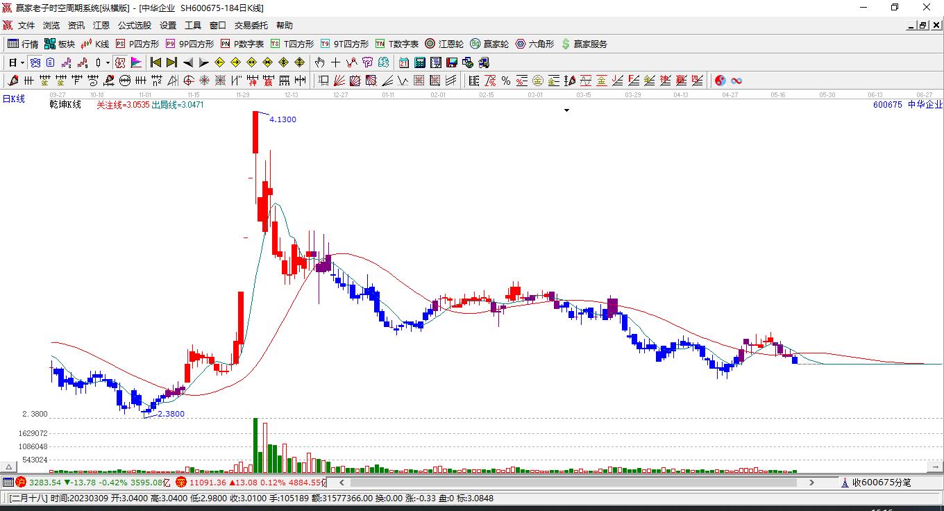 中華企業(yè)股票，投資價值與前景展望，中華企業(yè)股票，投資價值與前景展望分析