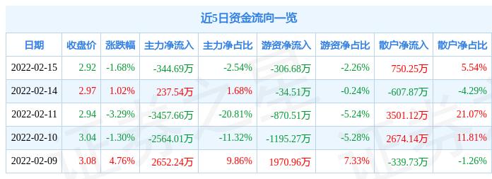 深度解析富通信息股吧——探尋數(shù)字時代的投資機會，富通信息股吧深度解析，數(shù)字時代的投資機會探索