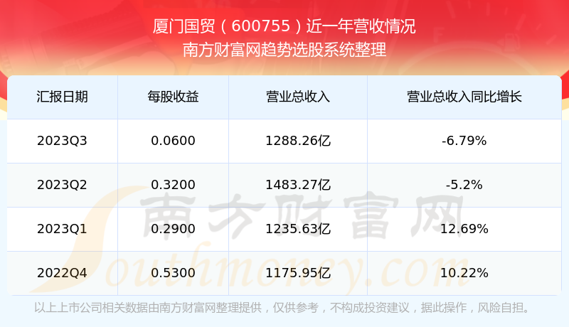 深度解析，600755股票行情全面剖析，深度解析，全面剖析股票行情，聚焦600755股票走勢分析